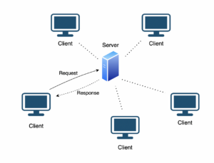 centralized preprocessing architecture
